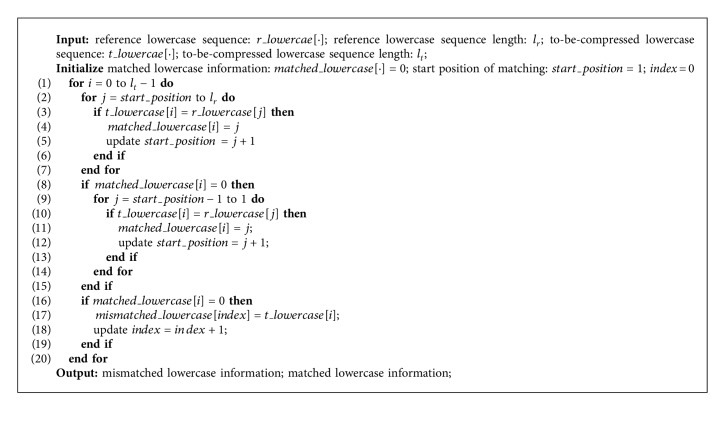 Algorithm 3