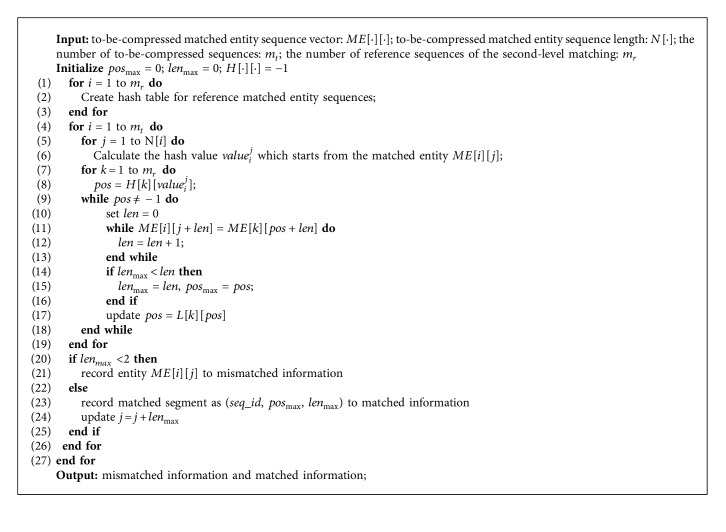 Algorithm 2