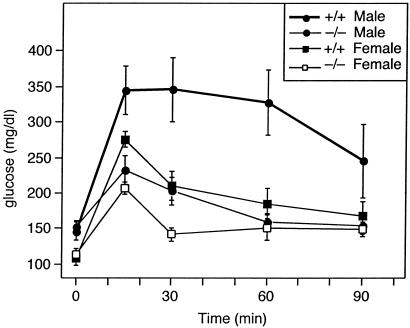 Fig 5.