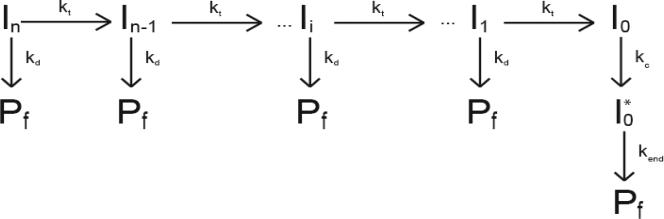 Scheme I