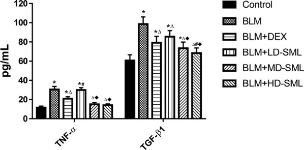 Fig. 6