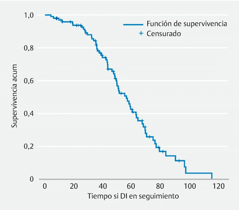 Fig. 3