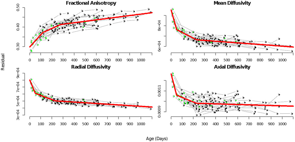 Figure 3: