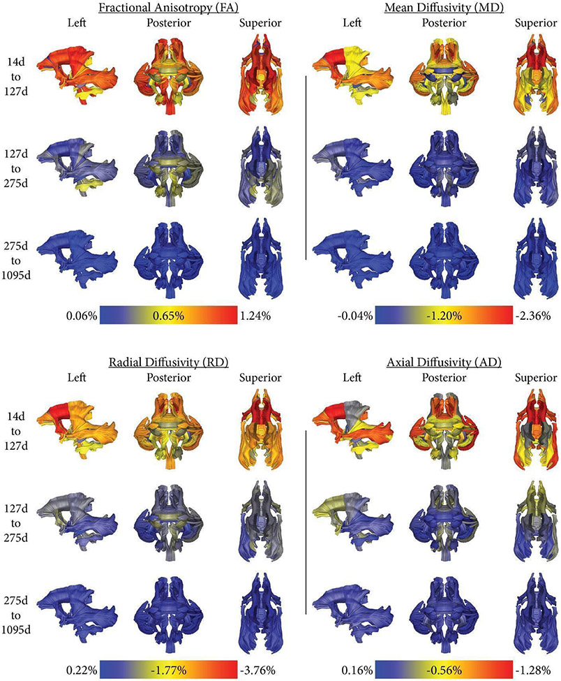 Figure 4: