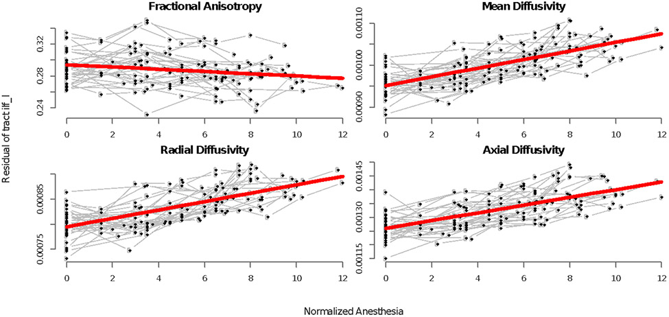 Figure 5: