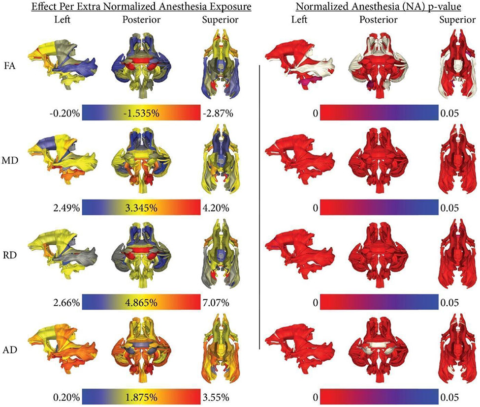 Figure 6: