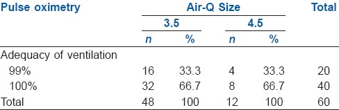 graphic file with name IJA-60-343-g001.jpg