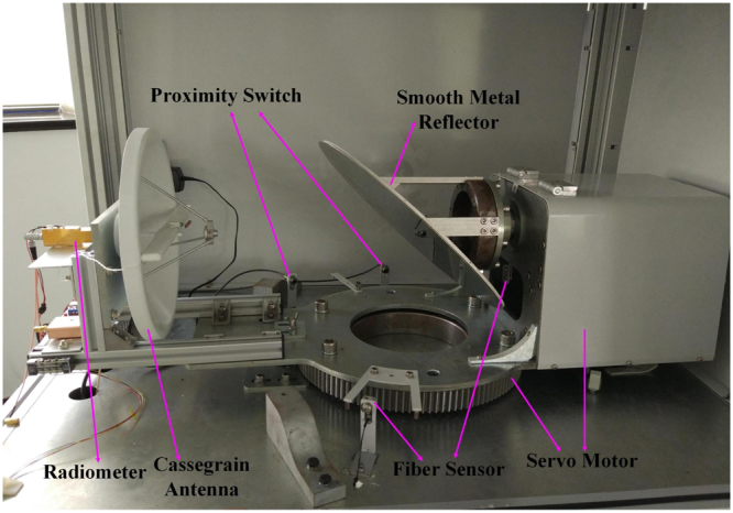 Figure 5