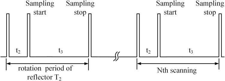 Figure 8