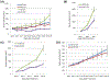 Figure 5: