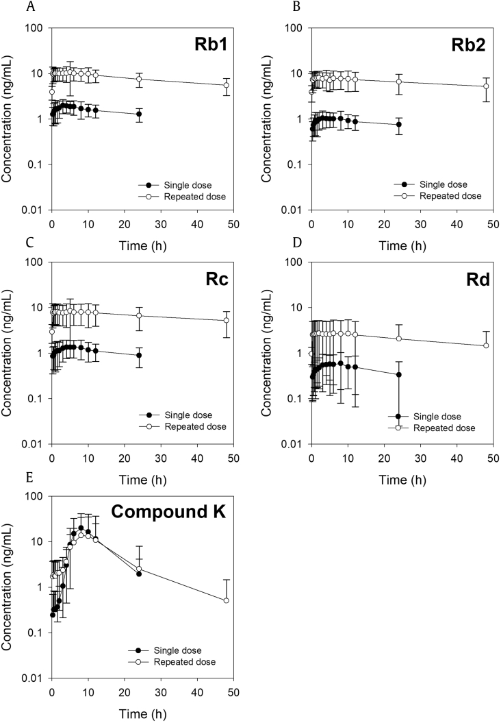 Fig. 3