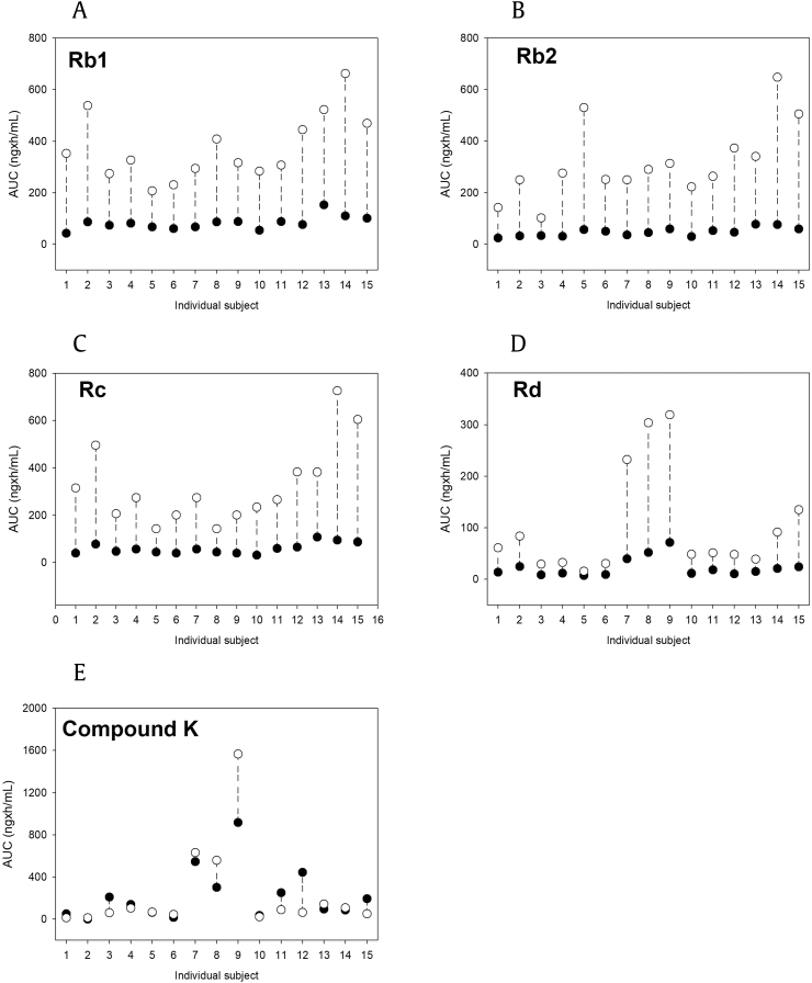 Fig. 4