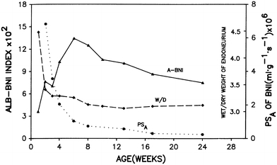 Fig. 5