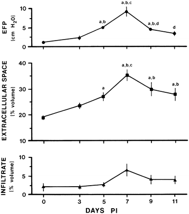 Fig. 7