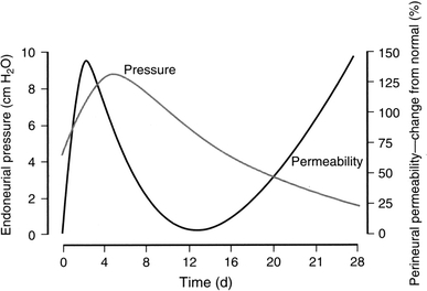 Fig. 6