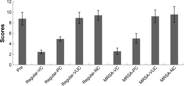 Figure 13