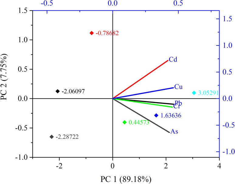 Fig 2