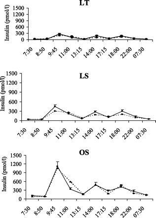 Fig. 5.