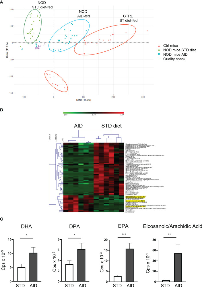 Figure 6