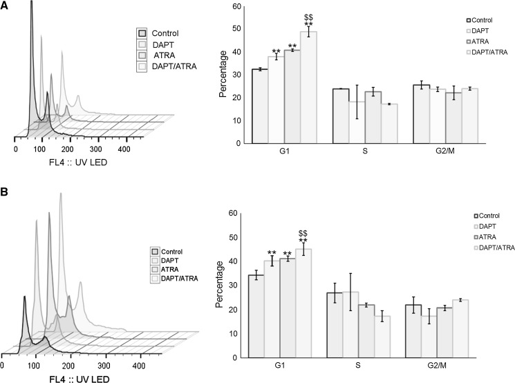 Fig. 2