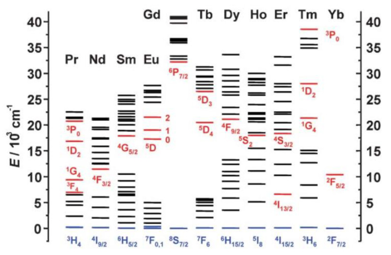 Figure 10