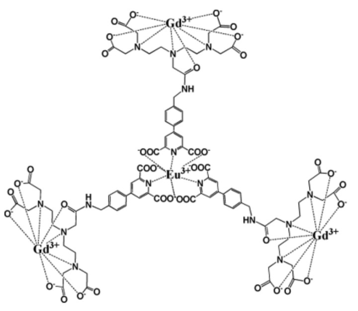 Figure 16