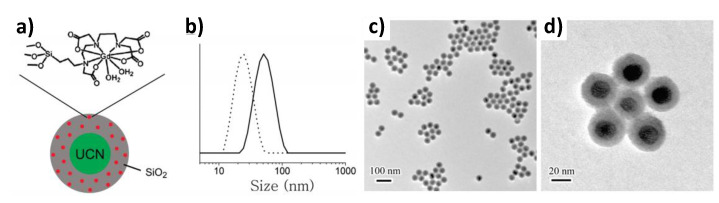 Figure 20