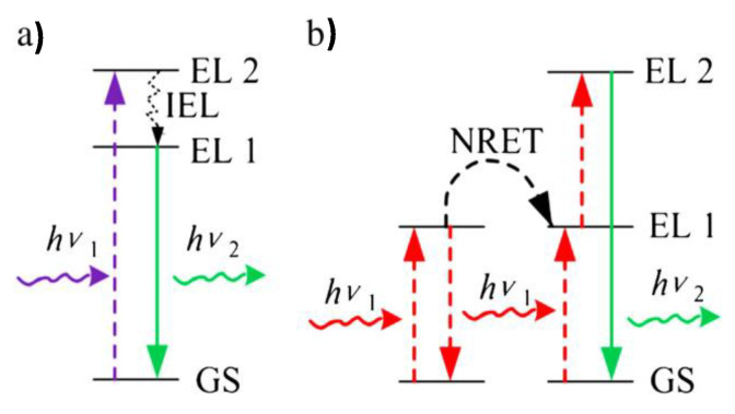 Figure 12