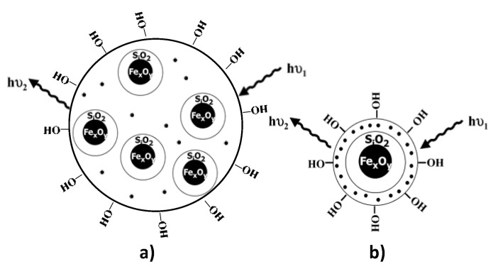 Figure 21