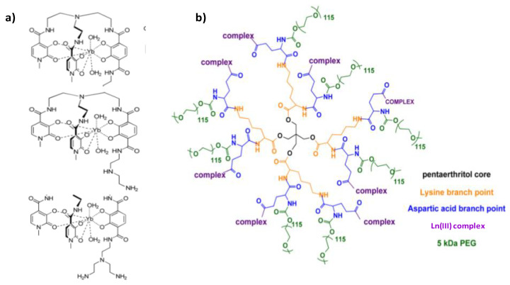 Figure 17