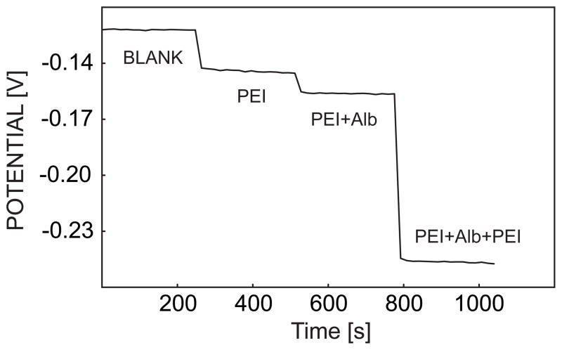 Fig. 5