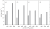 Figure 2.