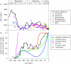 Figure 1.