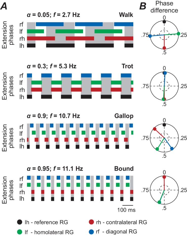 Figure 3—figure supplement 1.