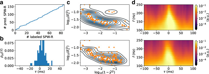 Fig. 10