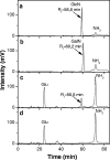 FIG. 6.