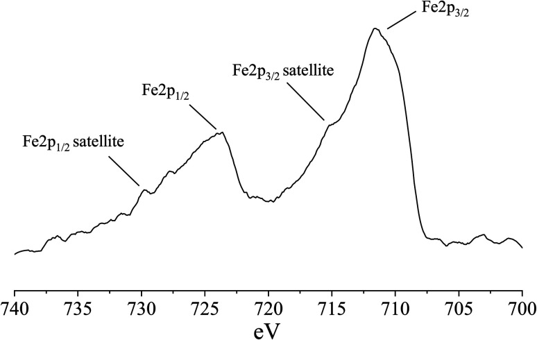 Fig. 8