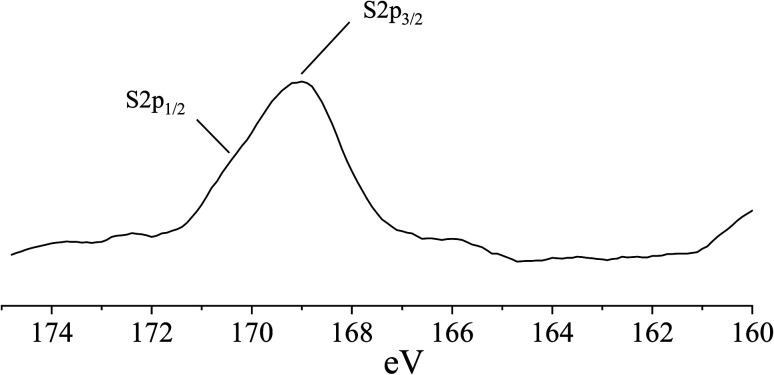 Fig. 9