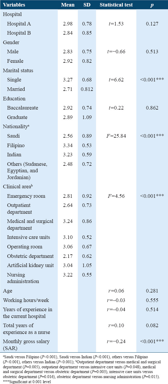 graphic file with name IJHS-14-33-g003.jpg