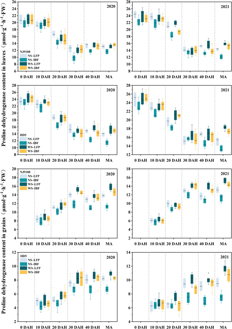 Figure 5