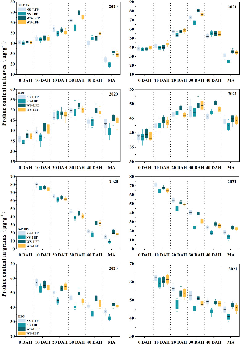 Figure 4