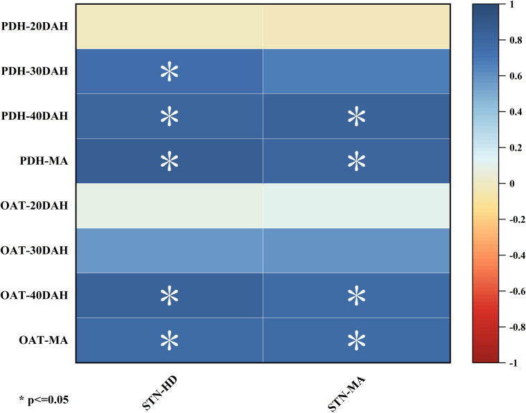 Figure 7