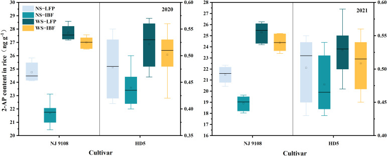 Figure 3