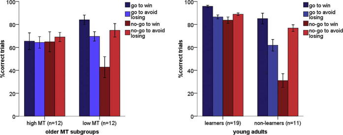 Supplementary Fig. 2