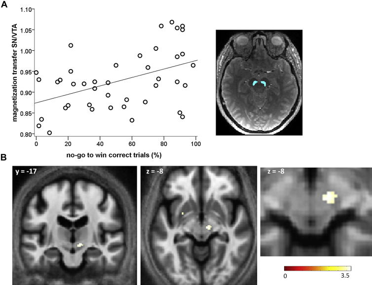 Fig. 3