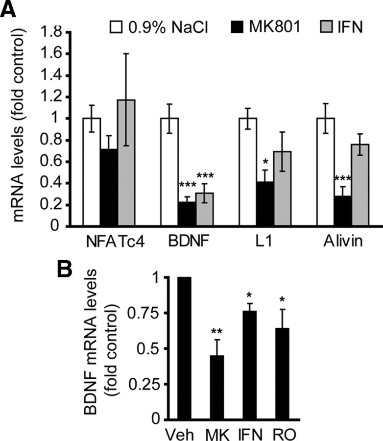 Figure 9.