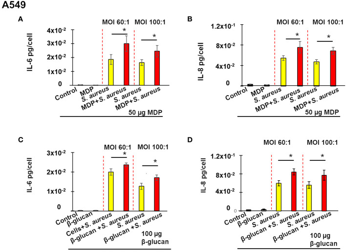 Figure 4