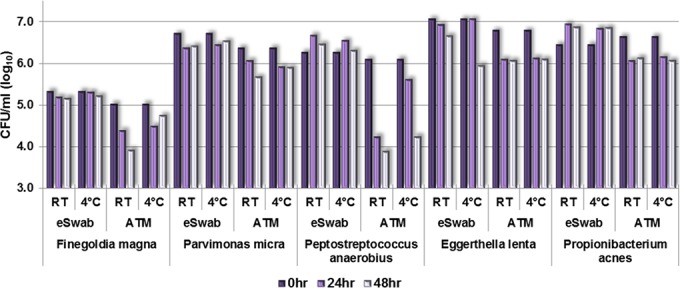 FIG 3