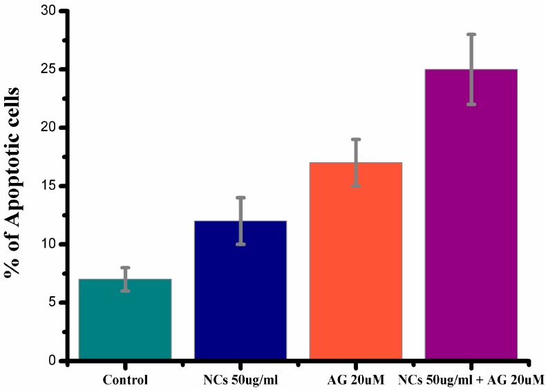 Figure 12