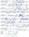 Extended Data Fig. 2